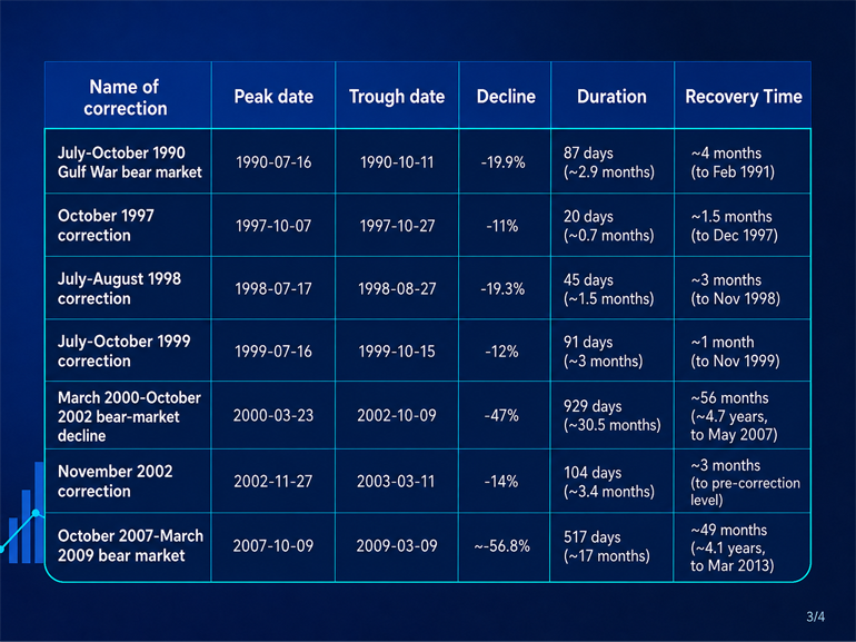 EN-03 - Correction Since 1950