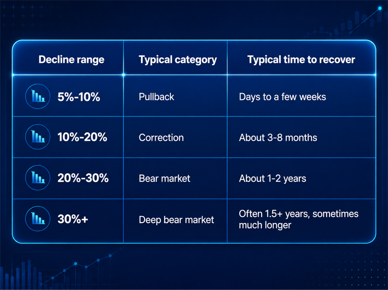 04-EN - Average Recovery Time by Correction Severity