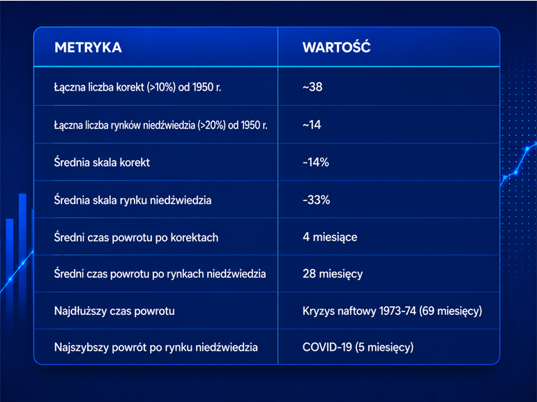 01-PL Czym jest korekta rynku akcji?