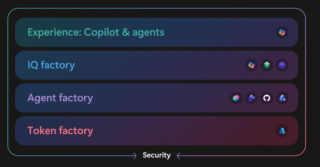 ZENConnectNight2026_MSAIVision