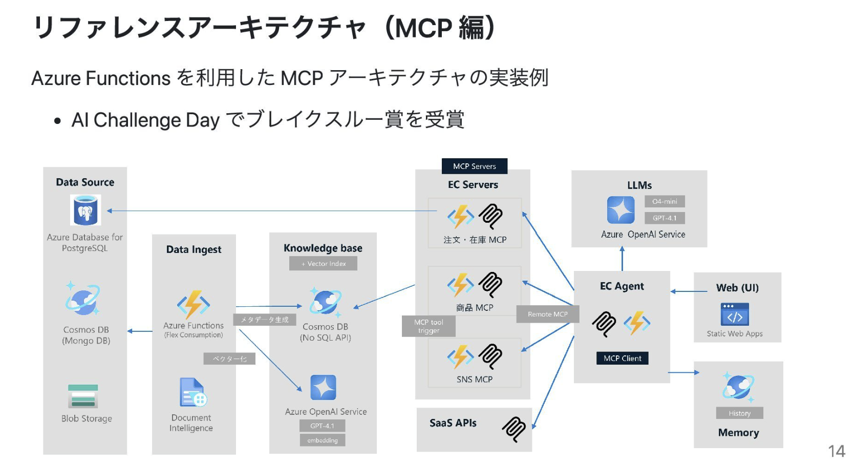 serverlessdays-mcp