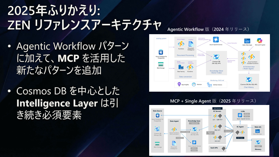 ZENConnectNight2026_ZENRefarenceArchitecture