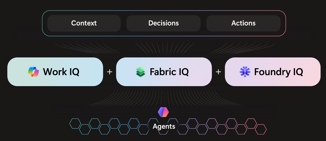 ZENConnectNight2026_IQFactory