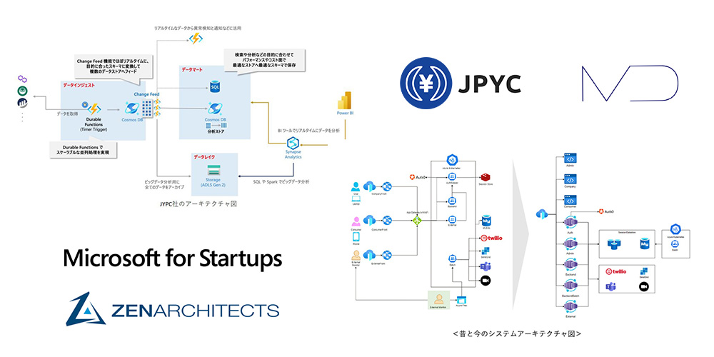 スタートアップ向け Azure Light-up ワークショップの事例が公開され