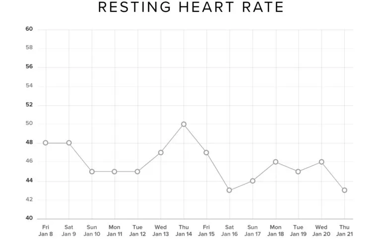 Jess Korda resting heart rate