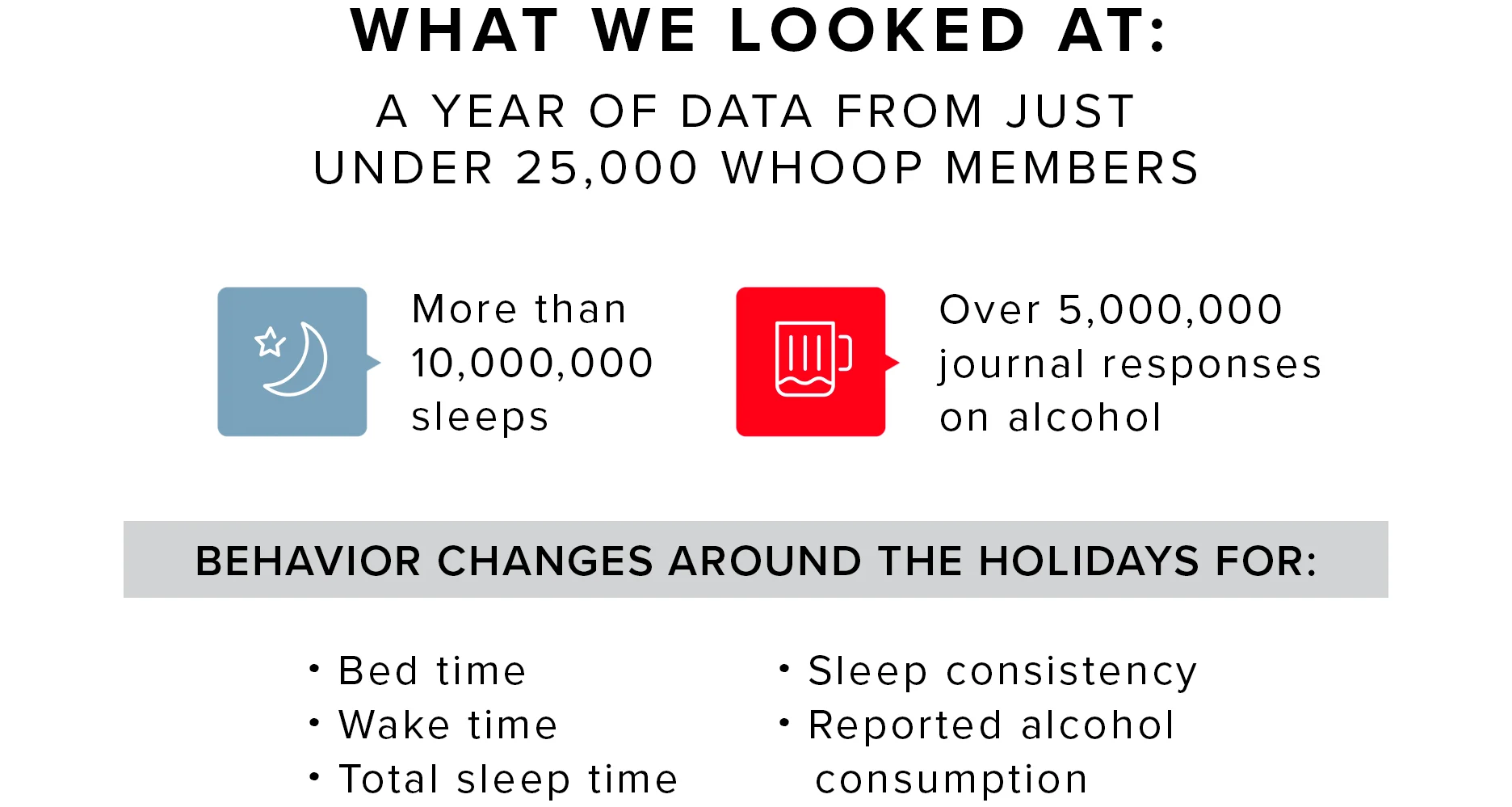 whoop holiday sleep & alcohol study