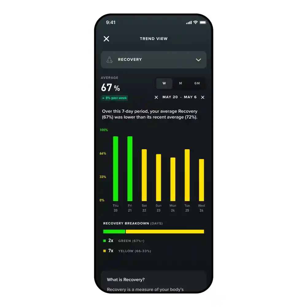 Colleen Quigley WHOOP app recovery trend