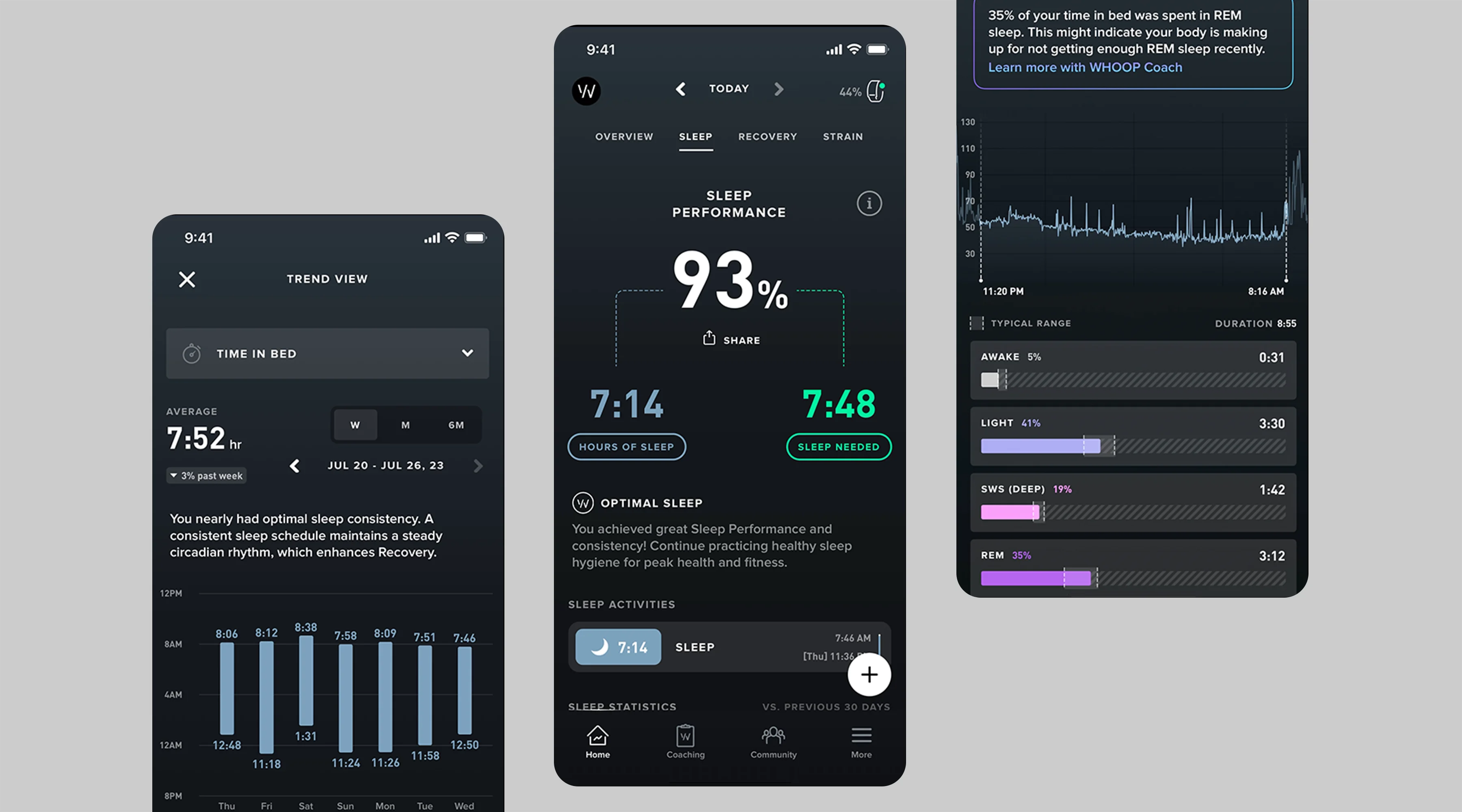 Whoop Sleep Tracking