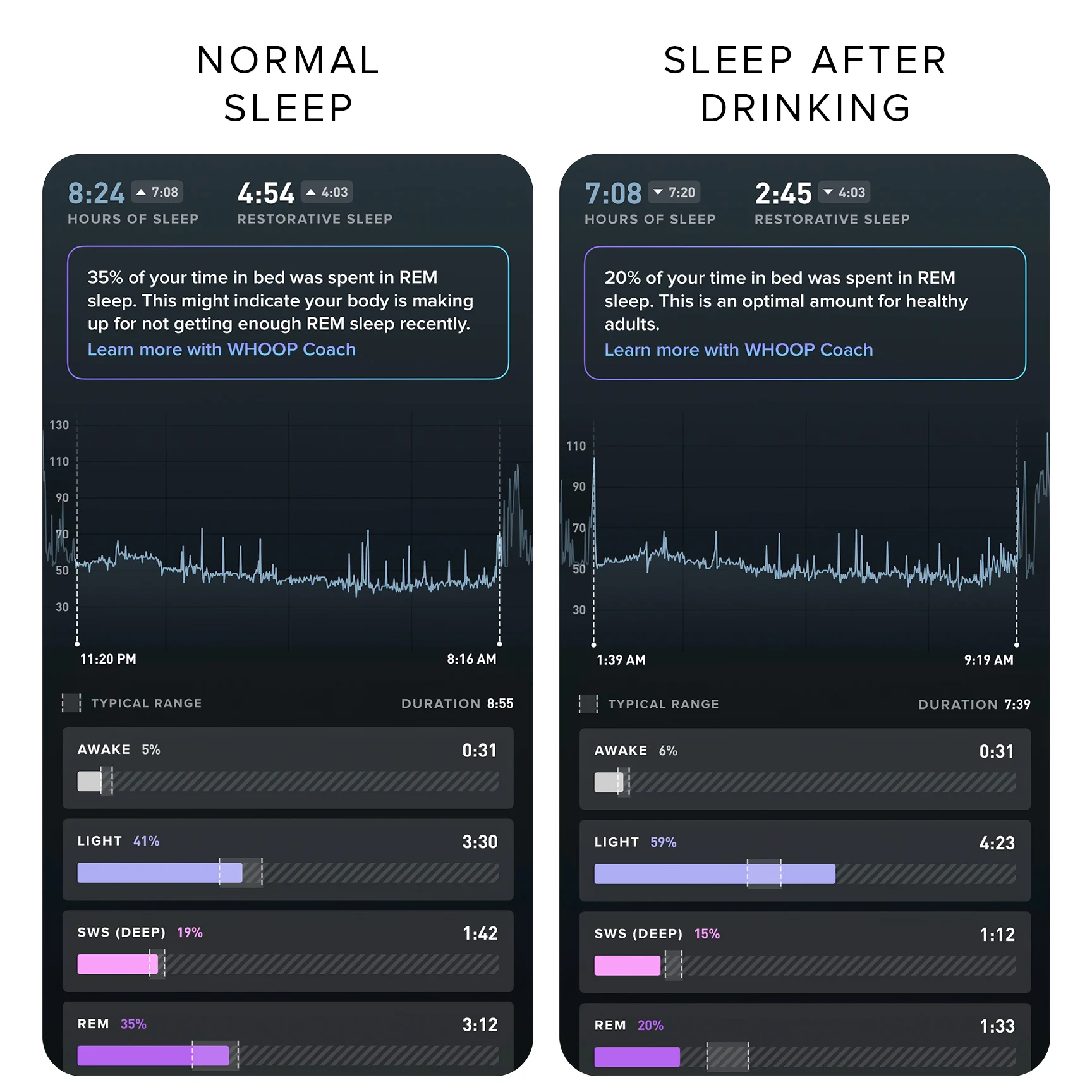 alcohols impact on sleeping HR