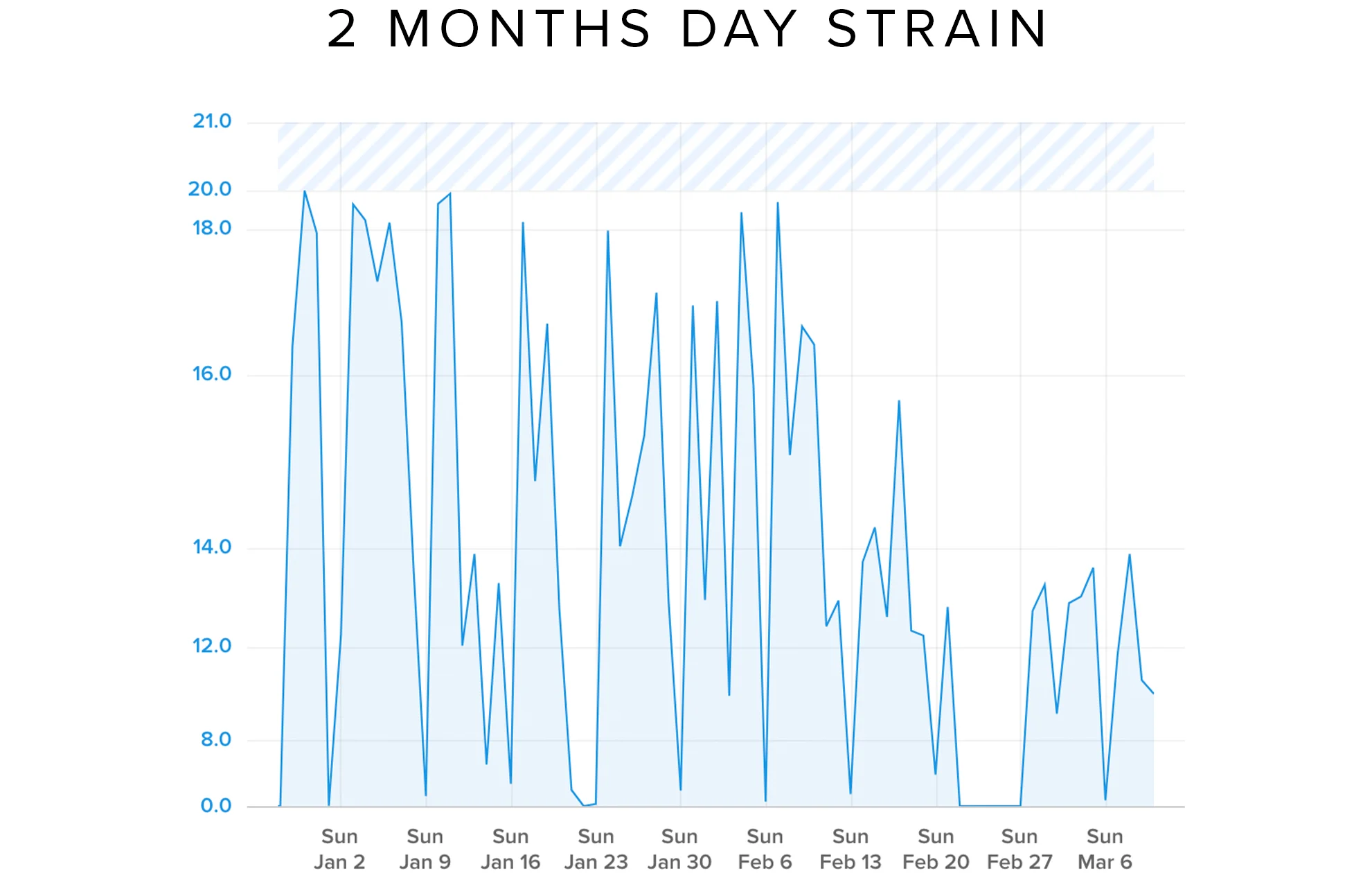 Carson foster whoop strain taper