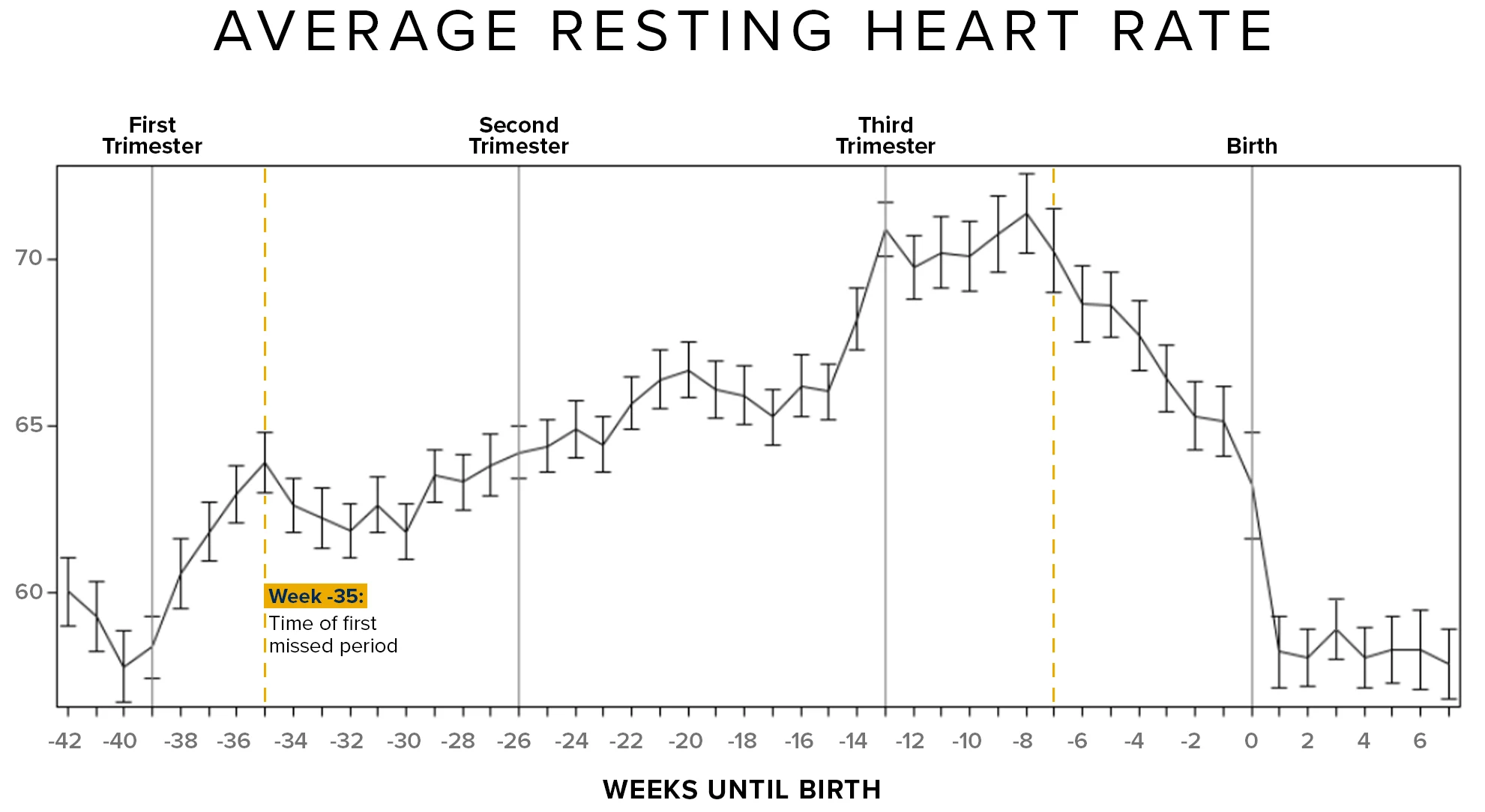 whoop rhr trend during pregnancy