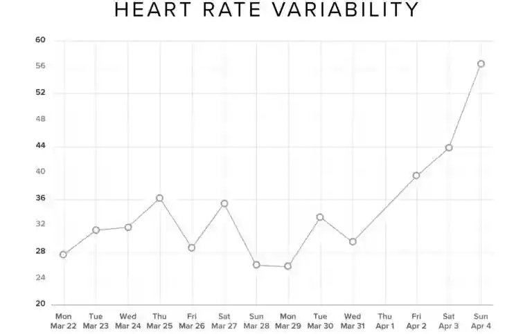 mike day HRV trend