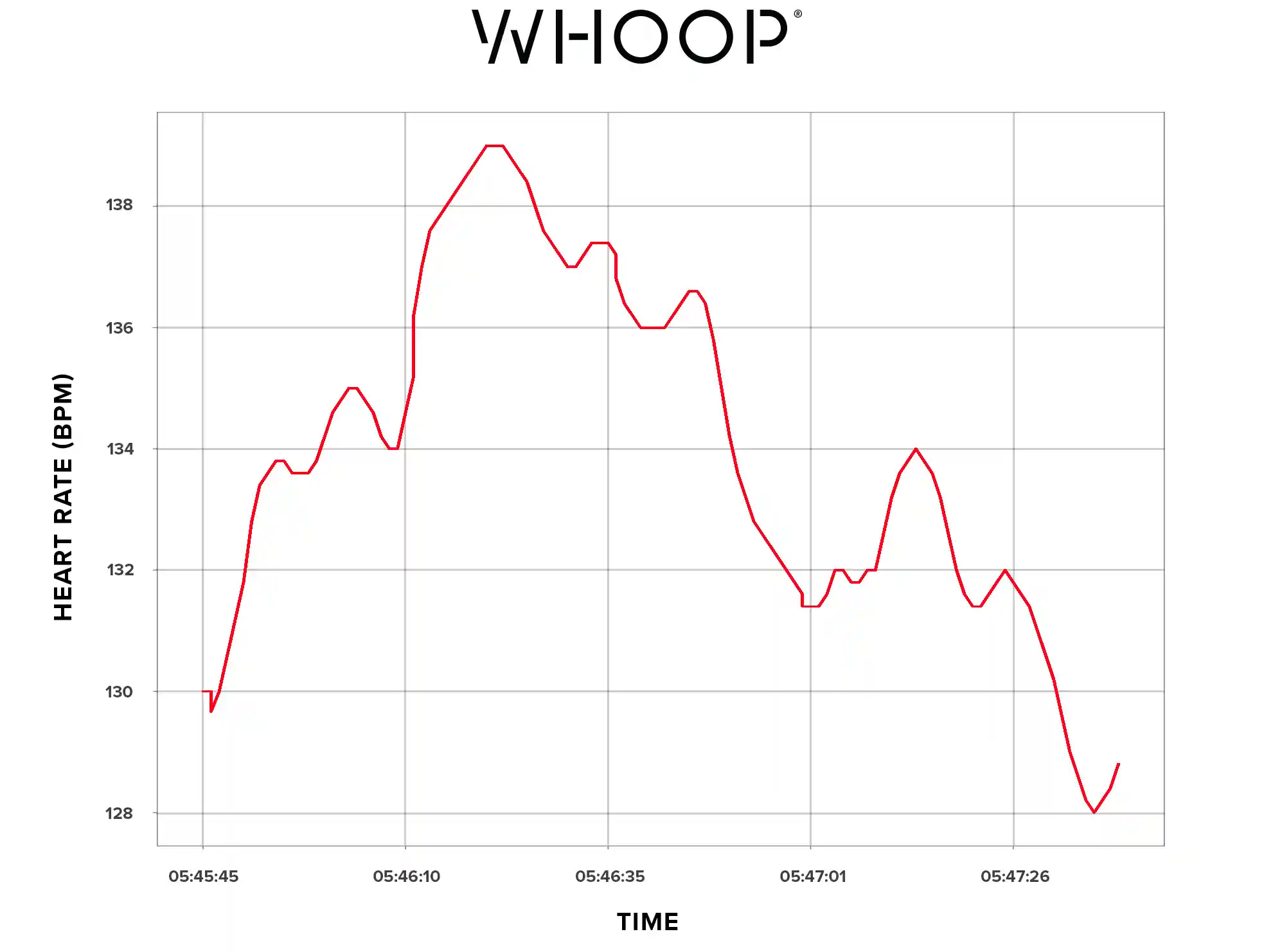 Justin Thomas' heart rate while watching his final tee shot at the Players Championship narrowly miss the water and land safely on the fairway.