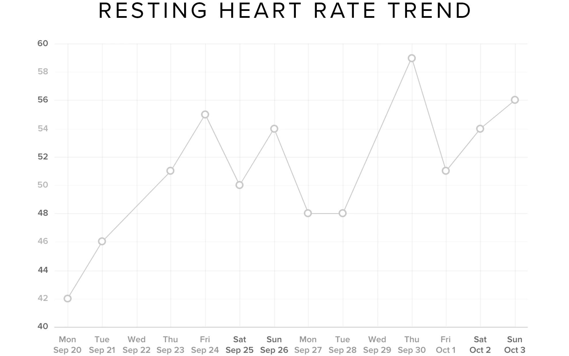 laura king pregnancy heart rate