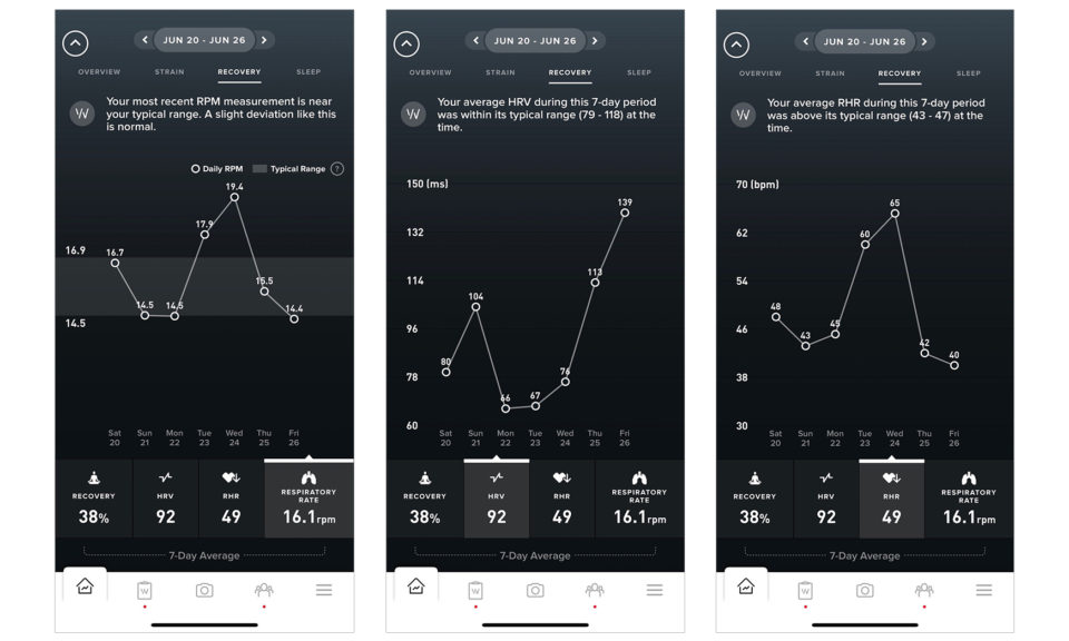 Case Studies In Respiratory Rate In Time Of COVID 19 WHOOP   Nfl Player Hrv Rhr Respiratory Rate Whoop Data Covid E1603819622346 960x576 