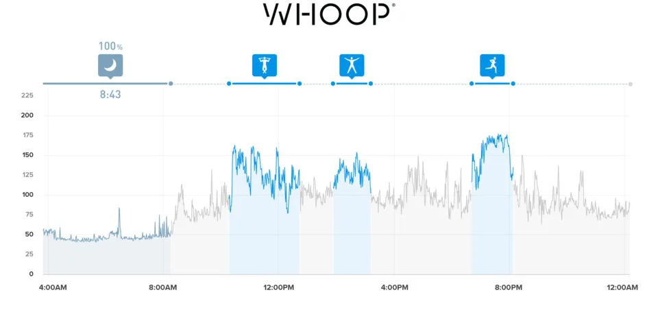 Noah Ohlsen's CrossFit Games heart rate