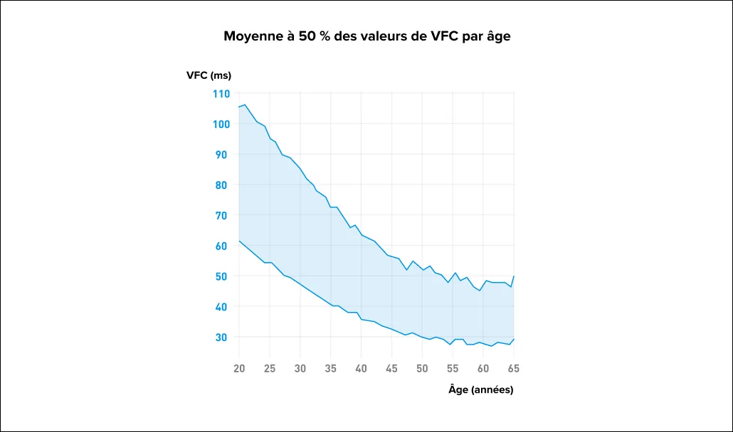 Variabilité de la fréquence cardiaque (VFC) ce qu’il faut savoir WHOOP