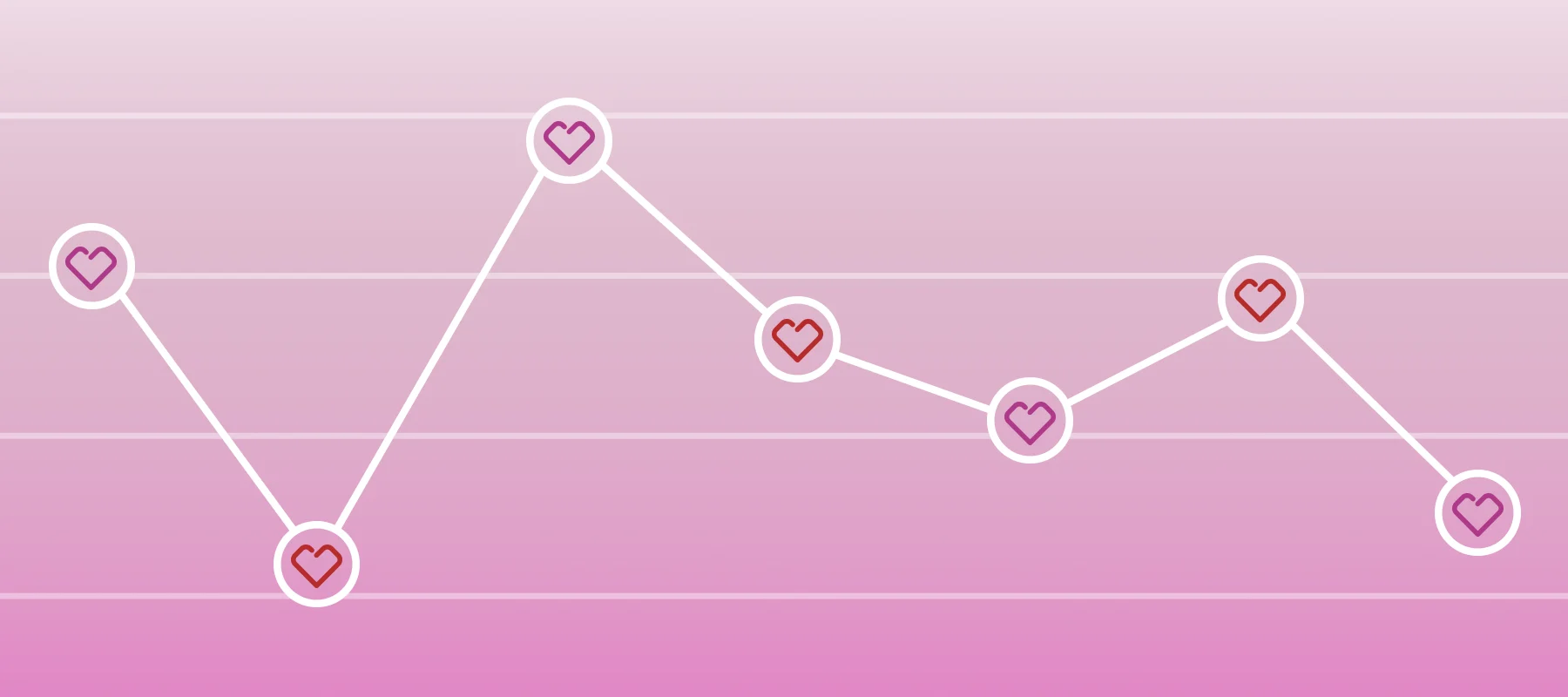 Is Valentine's Day Good for Your Heart (Rate Variability)?