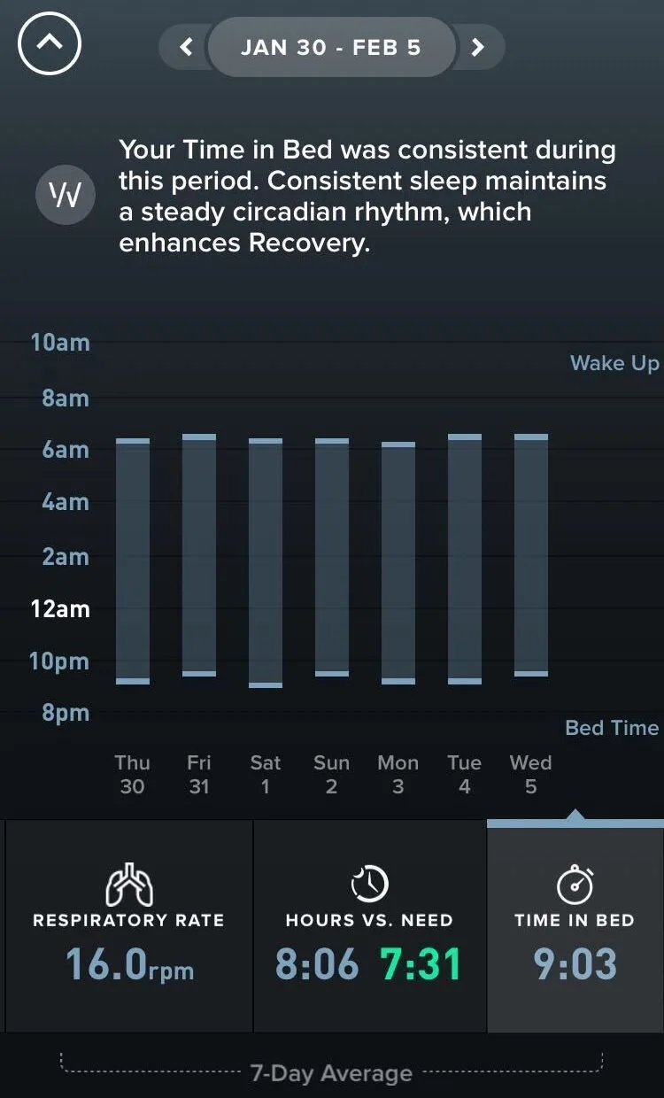 Circadian rhythm sleep consistency with the WHOOP app.