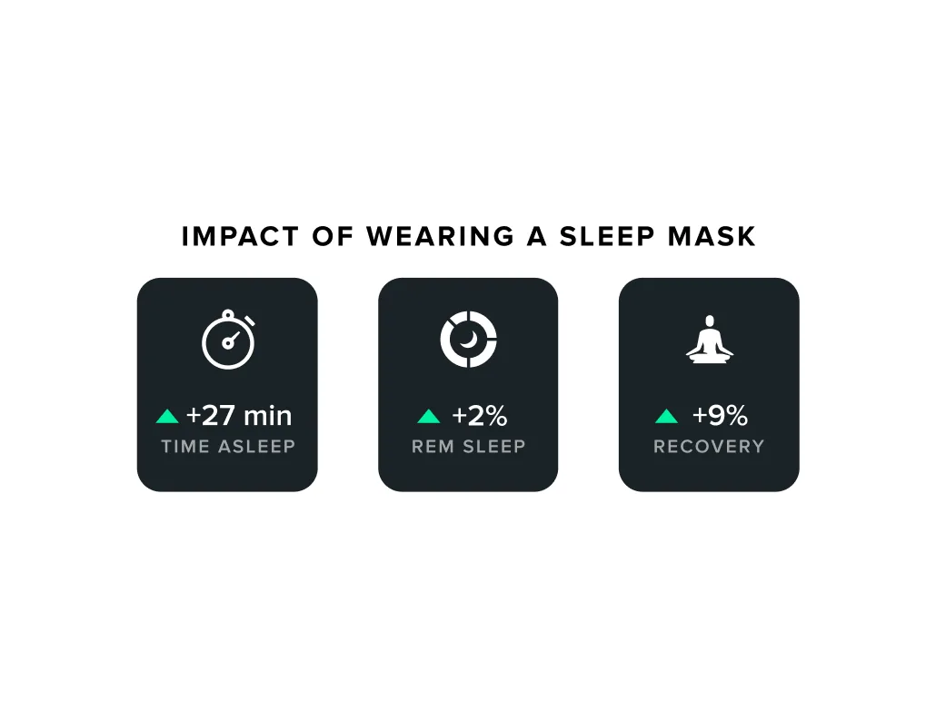 sleep mask improves sleep
