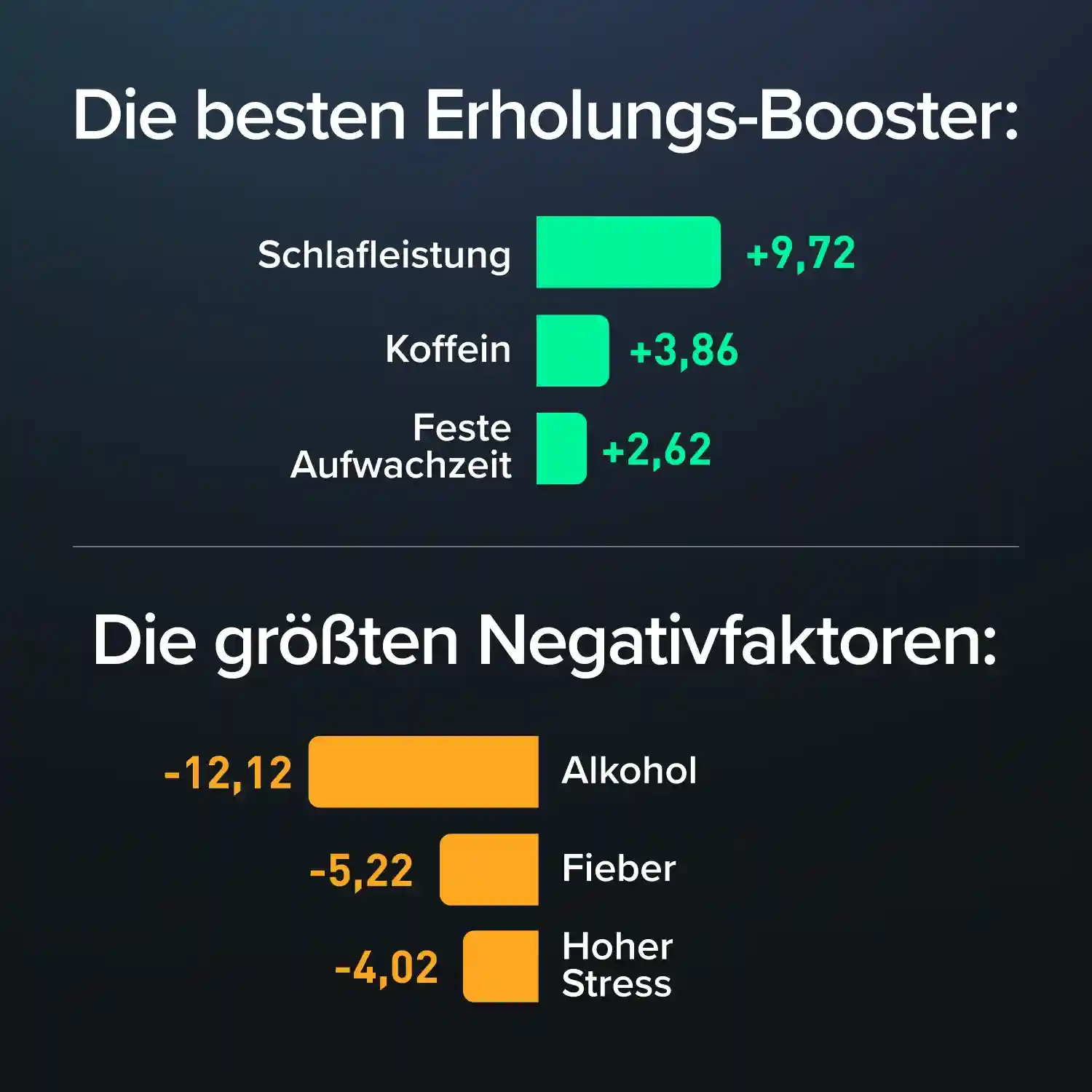 Top Recovery Boosters and Detractors 