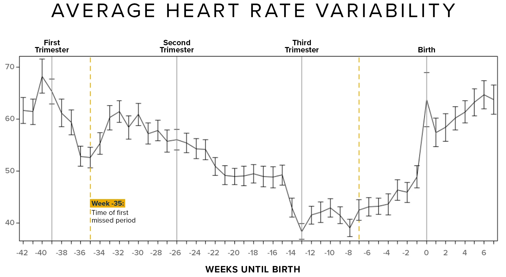 whoop hrv average during pregnancy 