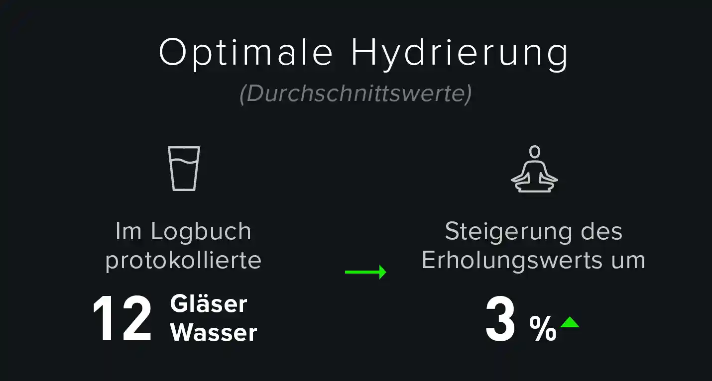 12 glasses water hydrate properly