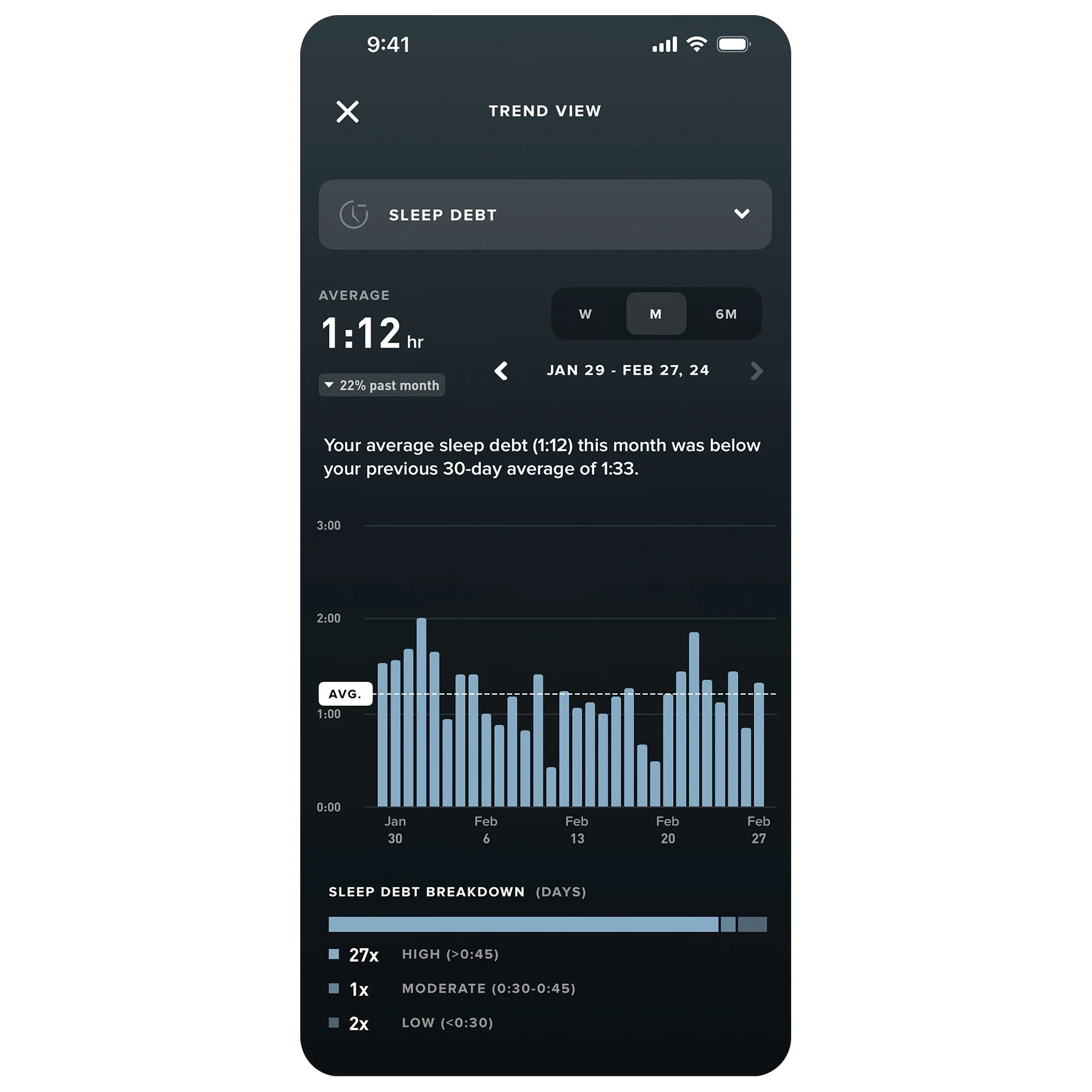 whoop app tracks sleep debt