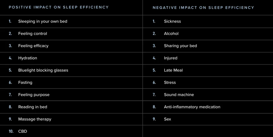 behaviors that impact sleep efficiency