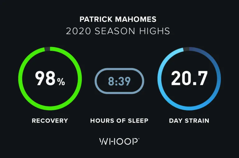 Patrick Mahomes' WHOOP recovery, strain, sleep