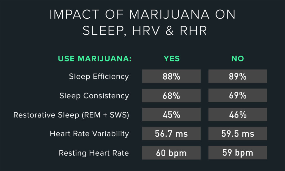 Alcohol Can Tank HRV, Resting Heart Rate, and Sleep