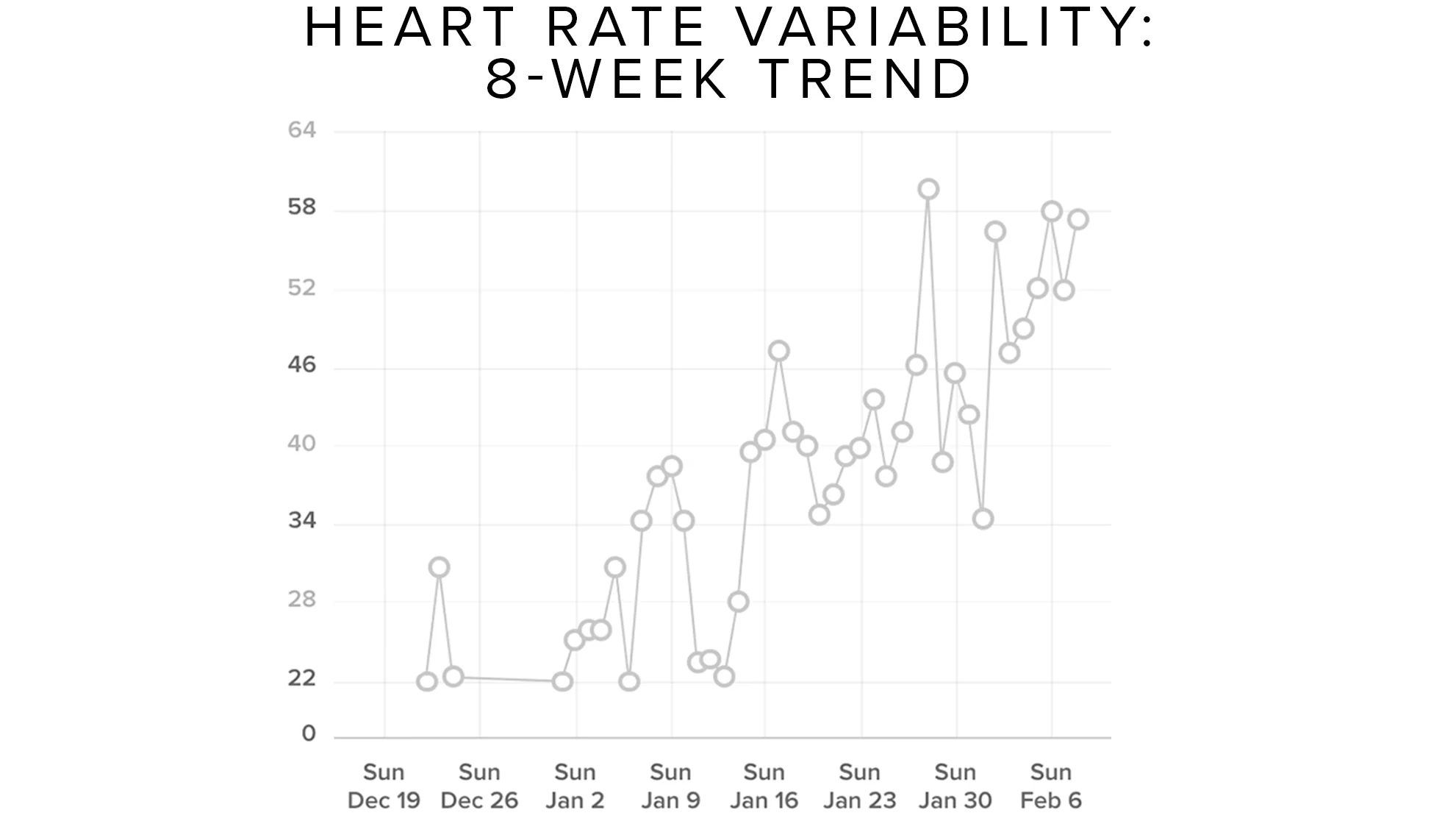 rory mckernan whoop hrv trend