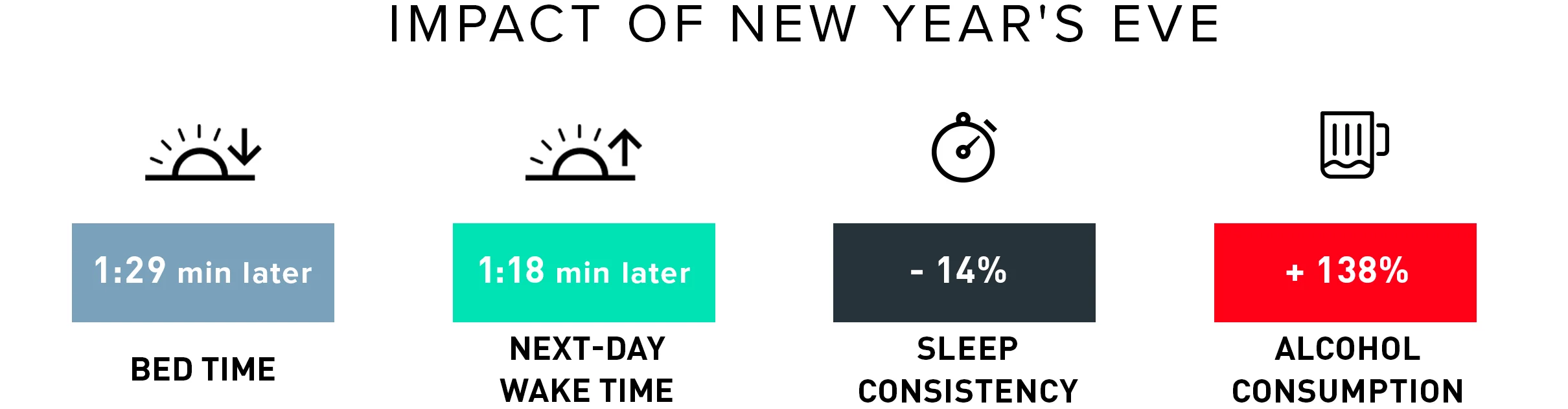 NYE sleep and alcohol trends