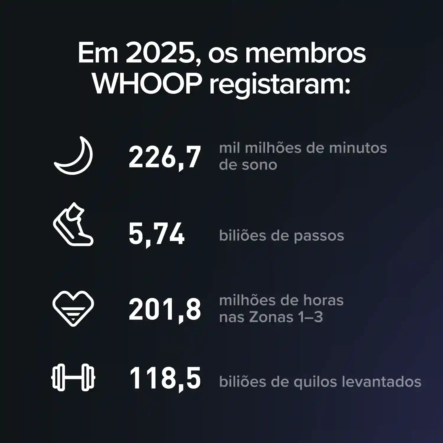 Here's what WHOOP members accomplished in 2025.