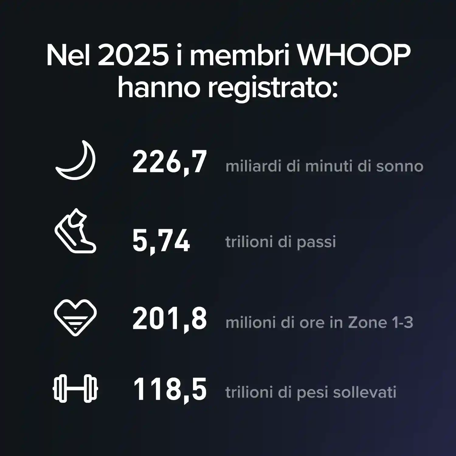 Here's what WHOOP members accomplished in 2025.