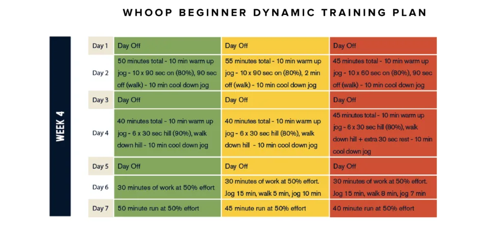 A sample Project PR runner training plan based on WHOOP recovery.