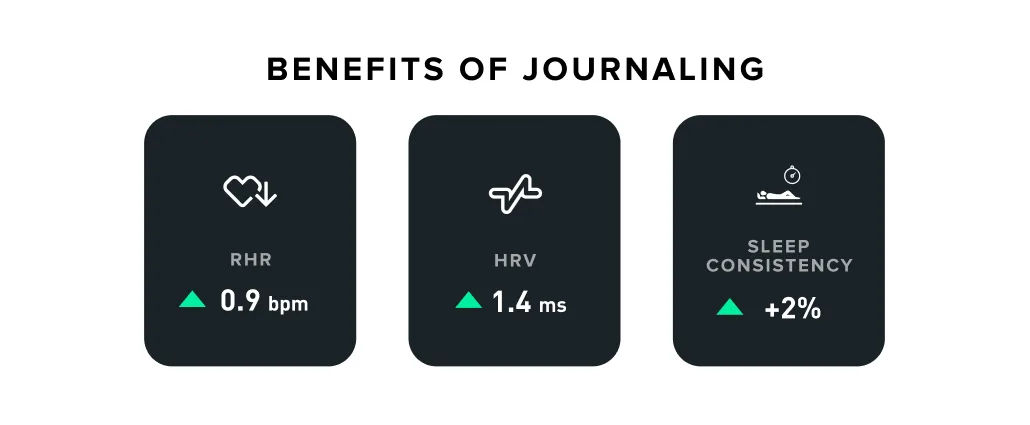 journaling improves sleep and hrv