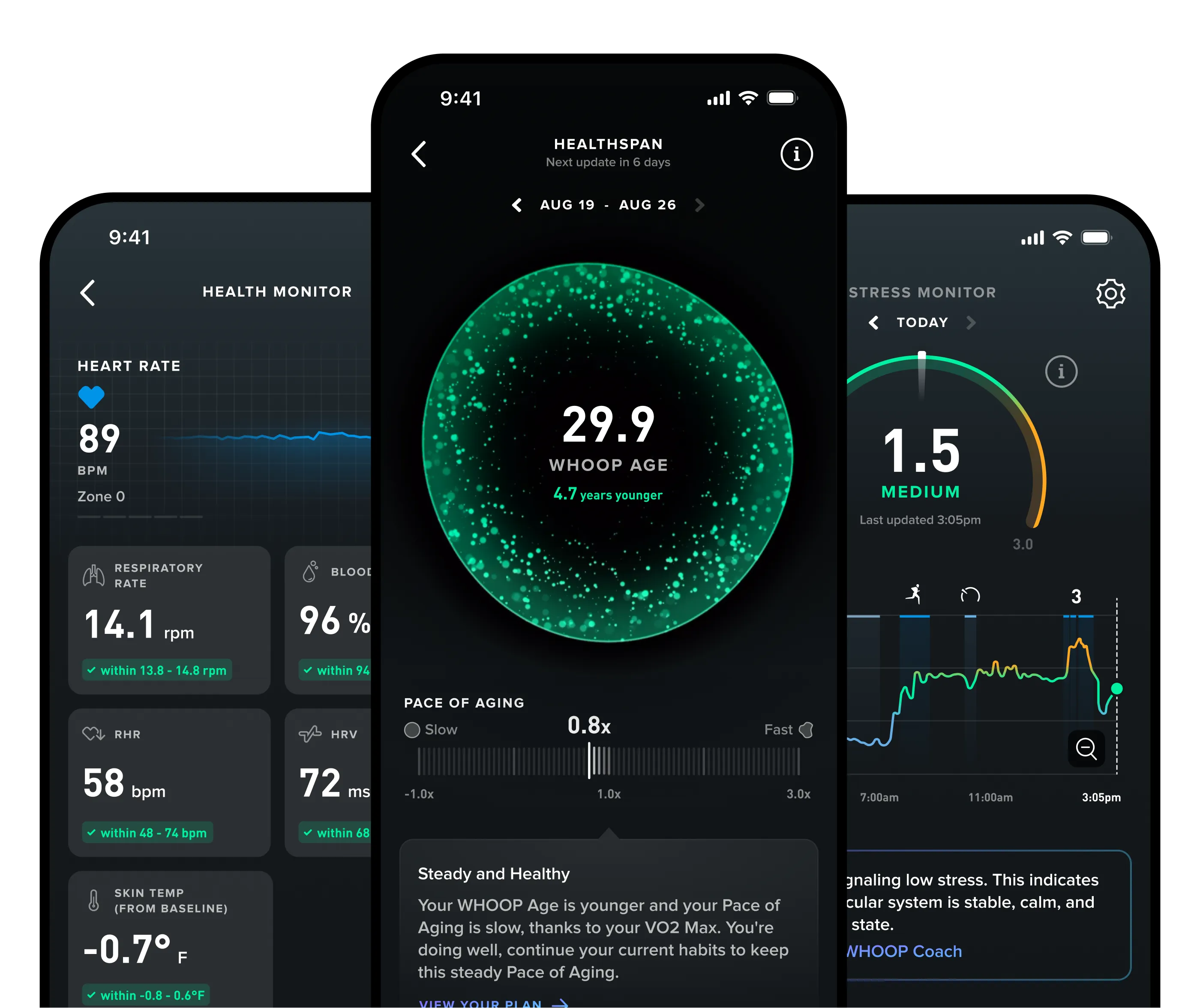 WHOOP Peak Membership Plan | Advanced Insights for Healthspan & Performance