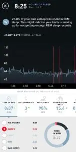 The WHOOP app displays time spent in all stages of sleep, include when you're awake while in bed.