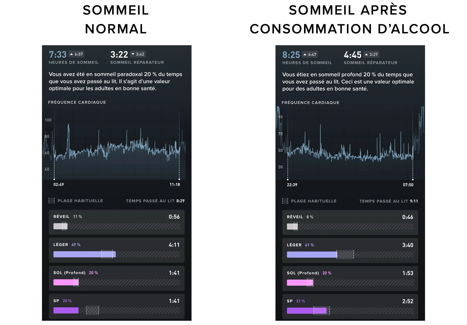 normal sleep vs sleep after drinking