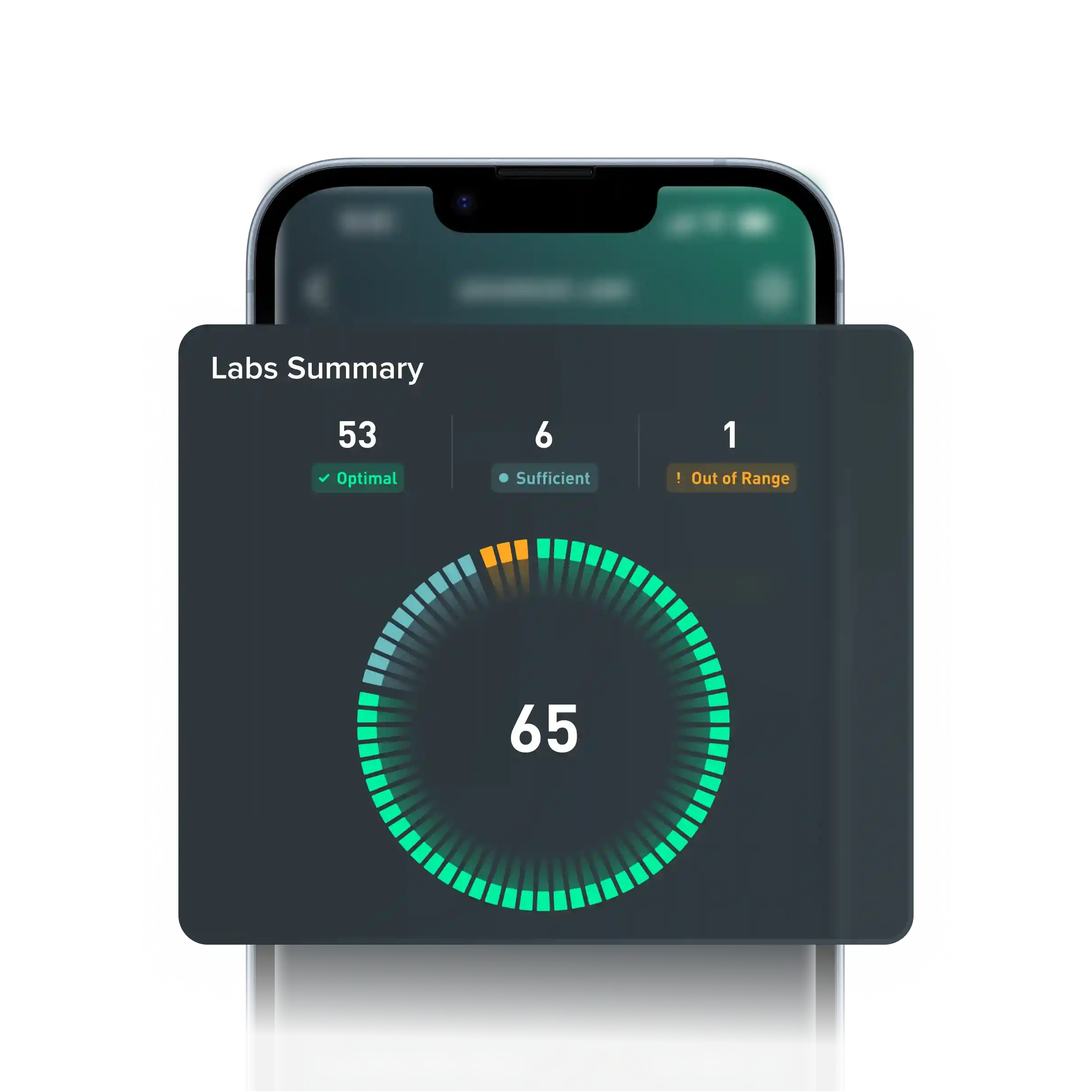 WHOOP app screen showing Labs Summary dial with score 65 and counts for optimal, sufficient, and out of range.