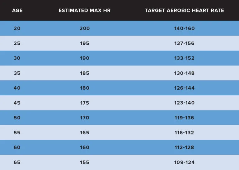 What is the Aerobic Heart Rate Zone, How to Target It? WHOOP