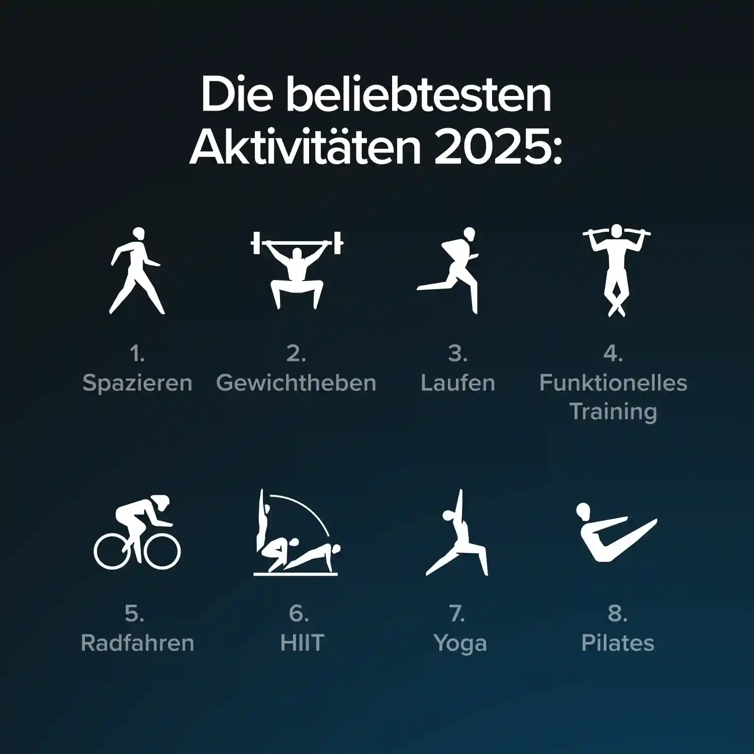 Top Strain activities of 2025 