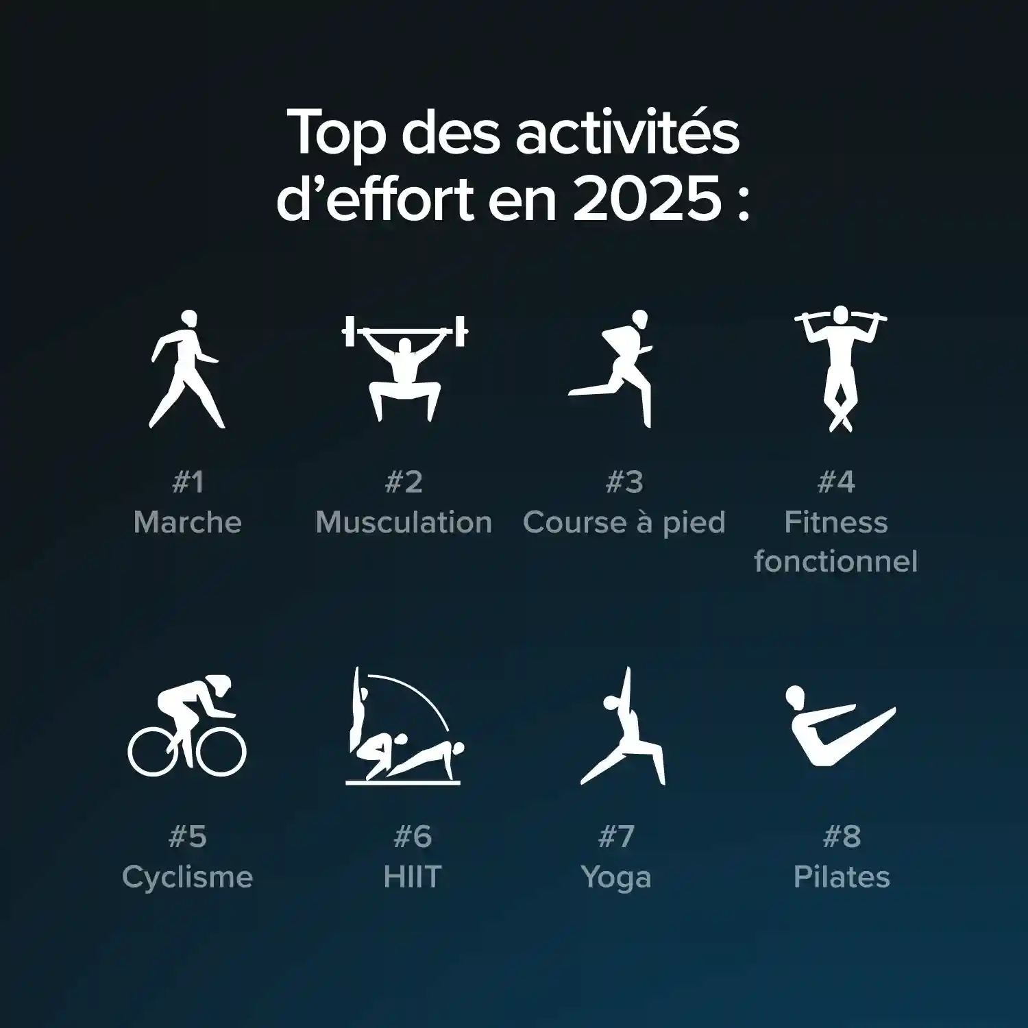 Top Strain activities of 2025 