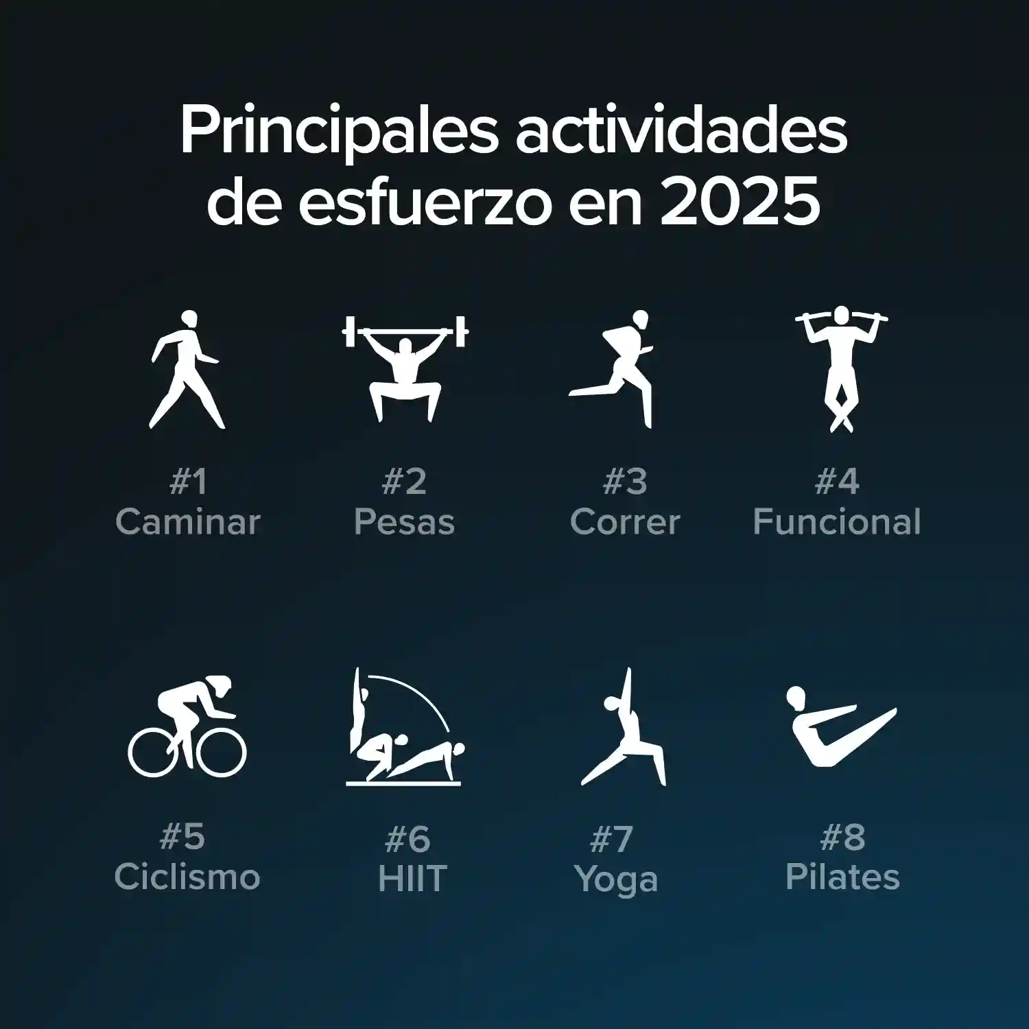 Top Strain activities of 2025 