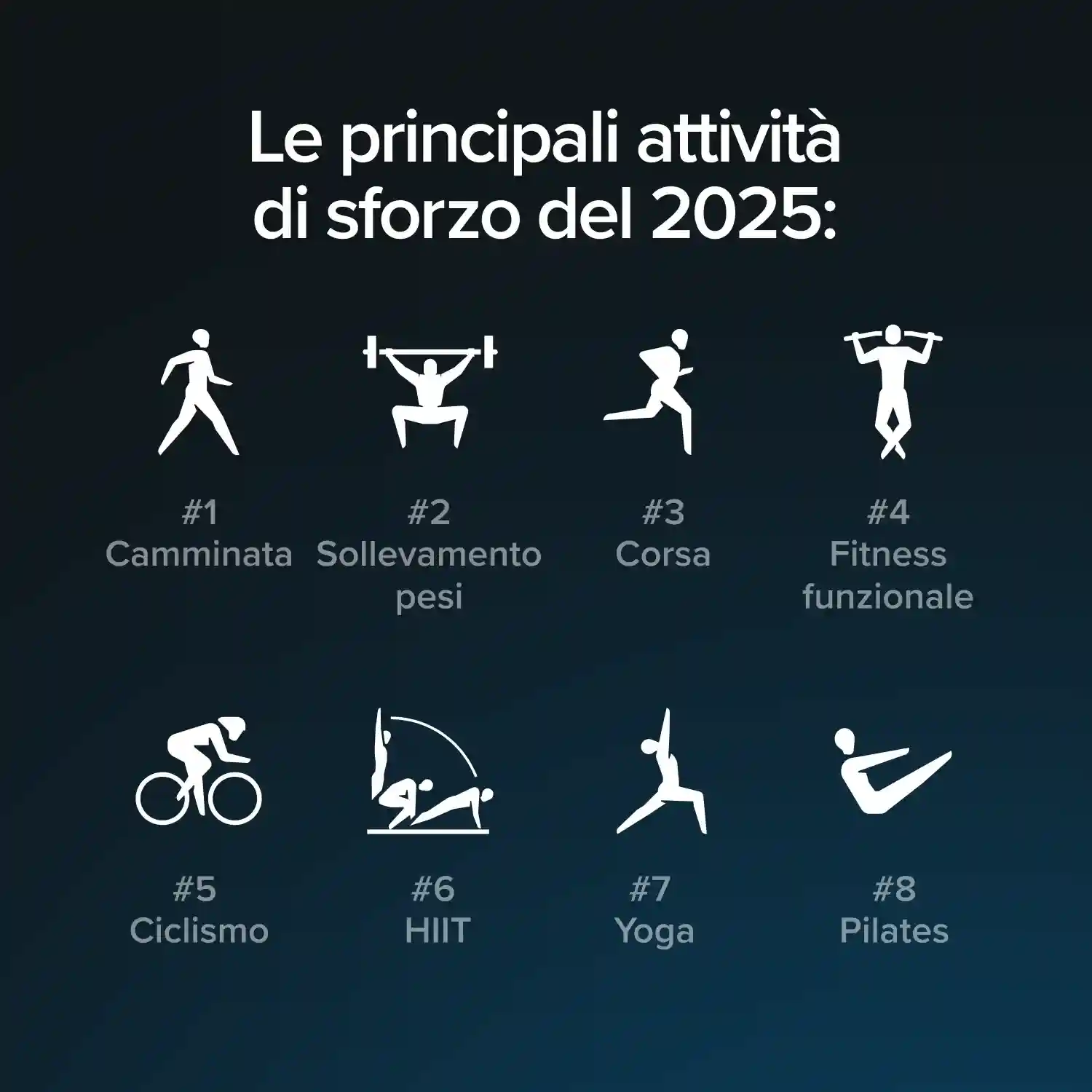 Top Strain activities of 2025 