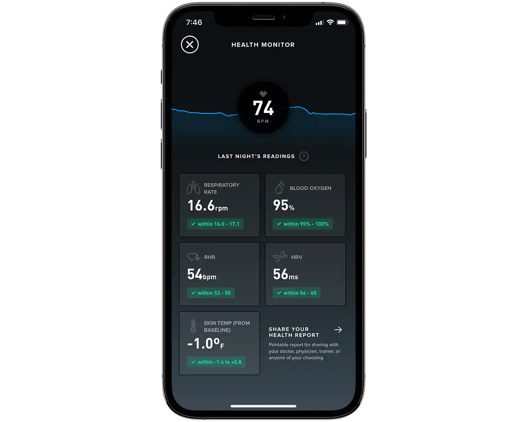 whoop health monitor pregnancy