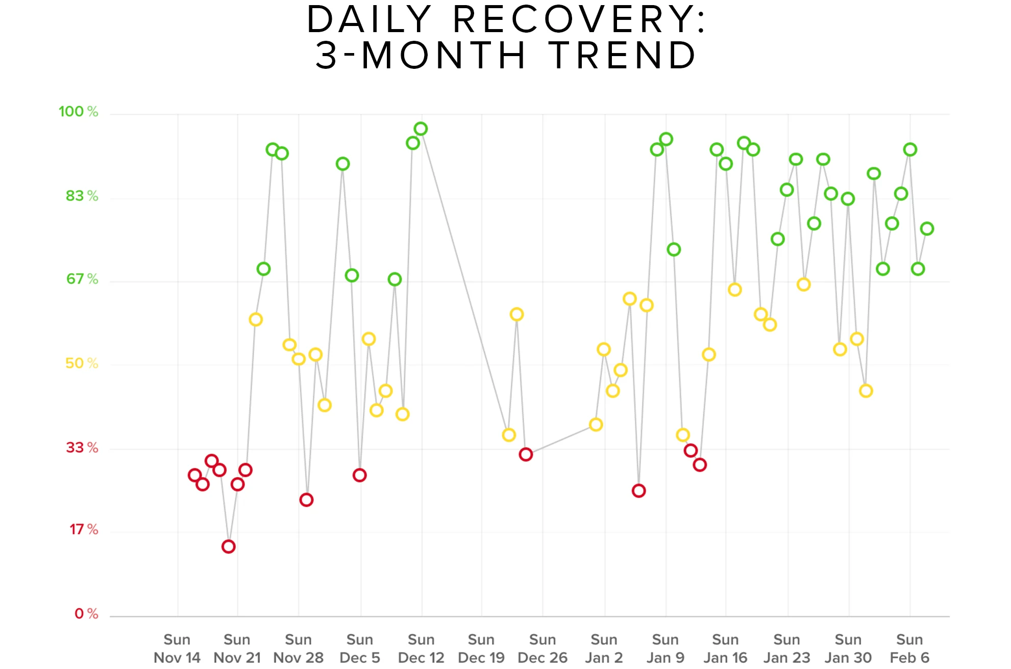 rory mckernan whoop recovery trend