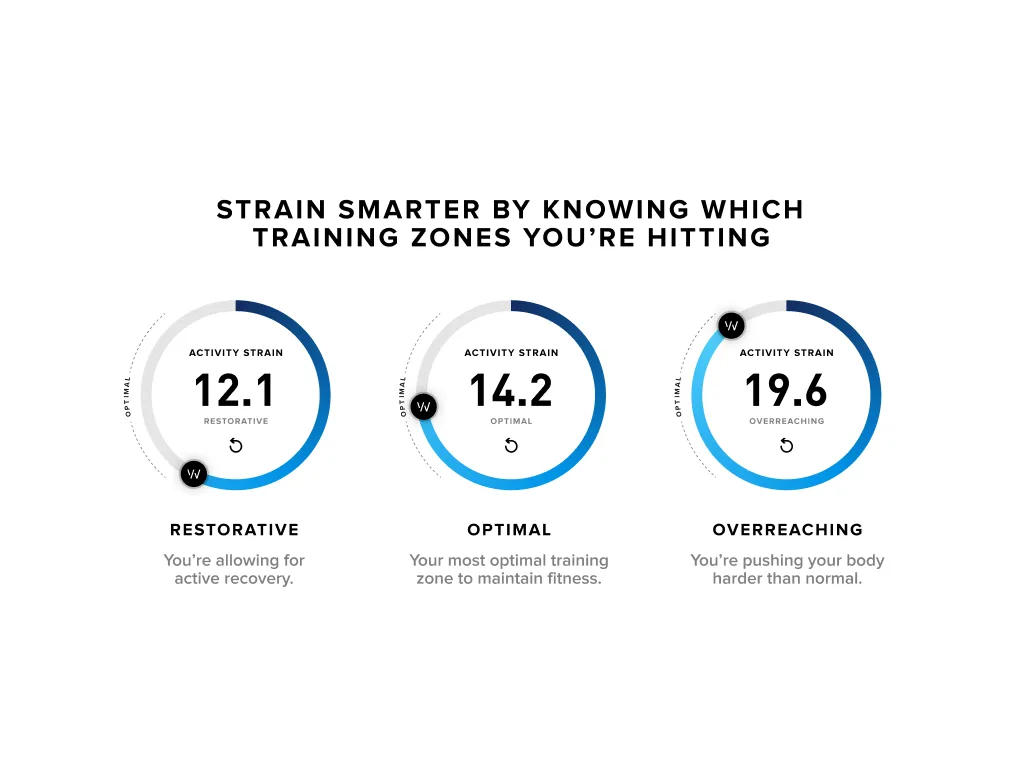You can adjust the WHOOP Strain Coach's reccomendations based on what your fitness goals are.