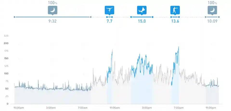 Olympic sailor heart rate